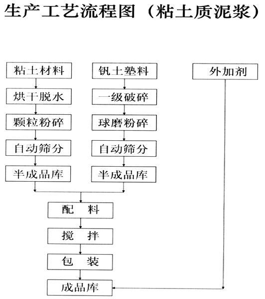 湖南省醴陵市馬戀耐火泥有限公司,湖南硅質(zhì)耐火泥漿銷售,粘土質(zhì)耐火泥漿銷售,熱風(fēng)爐用耐酸噴涂料哪里好